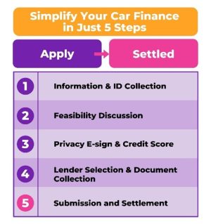 car-finance